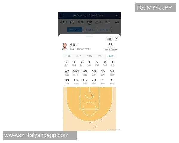 克莱半场表现出色三分球完美命中助力球队进攻火力全开 克莱半场表现出色三分球完美命中助力球队进攻火力全开